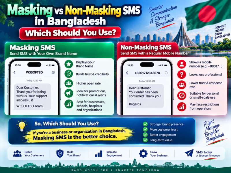 Masking vs Non-Masking SMS in Bangladesh: Which Should You Use?